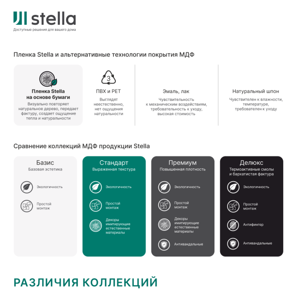 Профиль Старт МДФ Stella Beats Standart Белый 2700x66,5x16 (упак.4шт.)